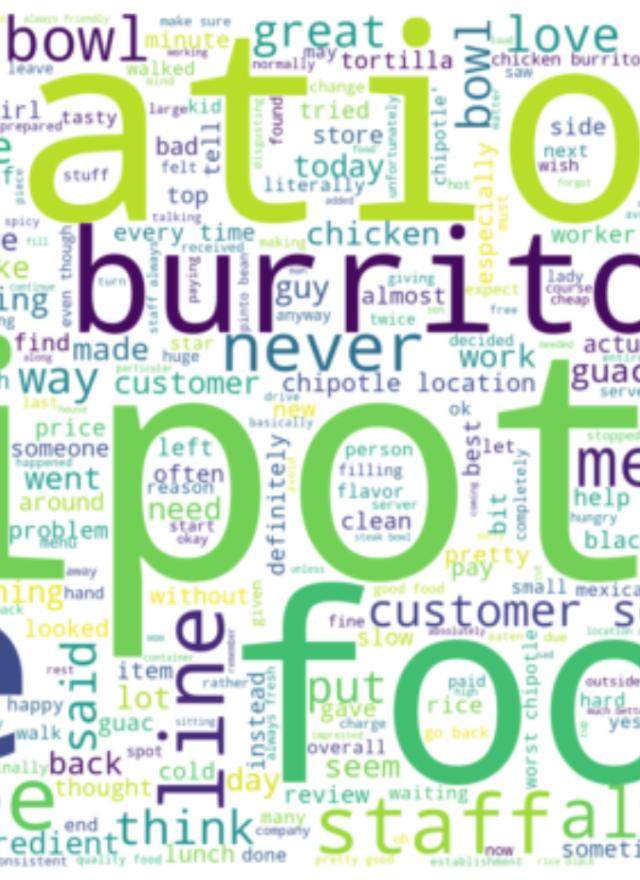 Chipotle word blob