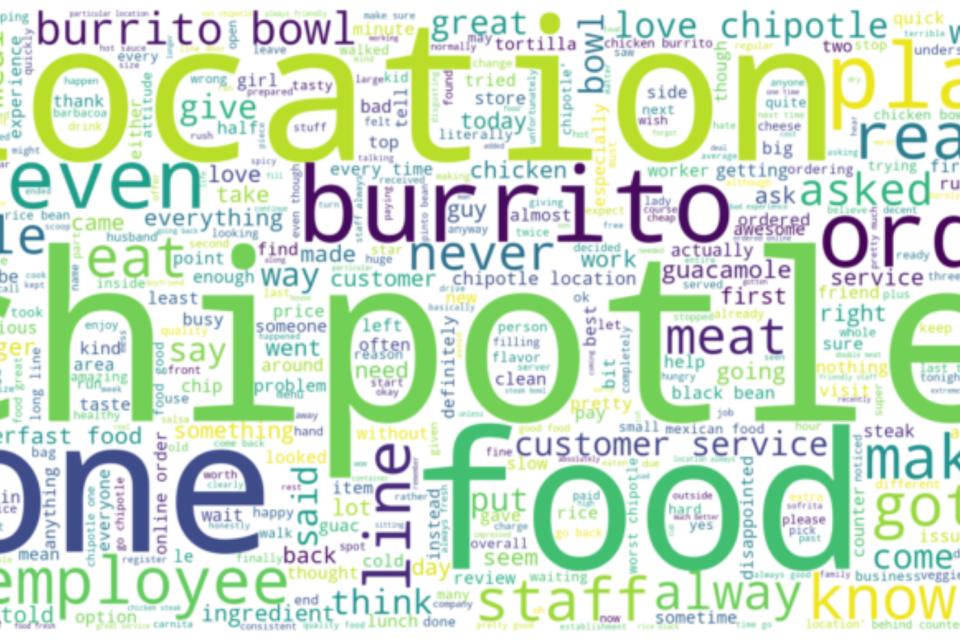 Chipotle word blob